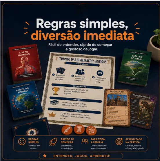 Regras simples para começar a jogar e aprender rapidamente